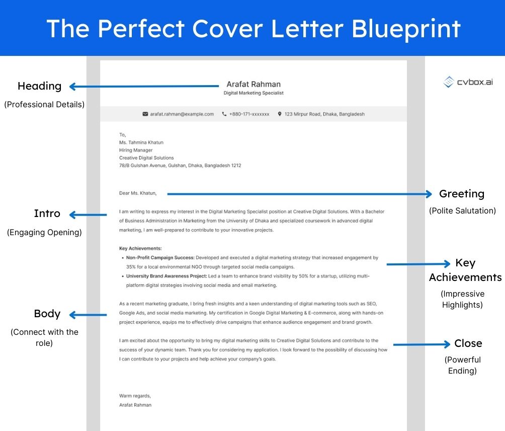 The Perfect Cover Letter Structure