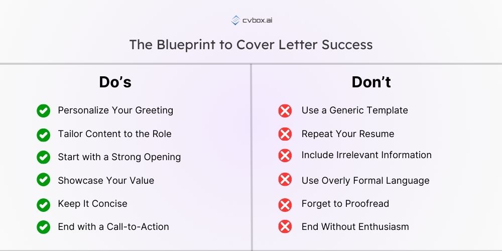 Final Cover Letter Checklist Before Applying